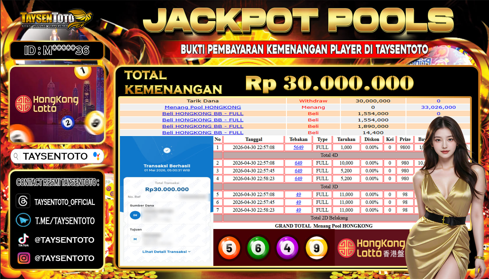 Prediksi Togel